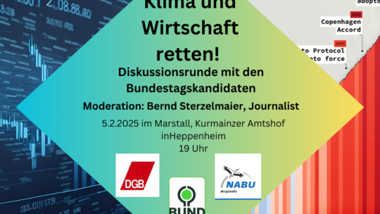 Klima zur Wahl